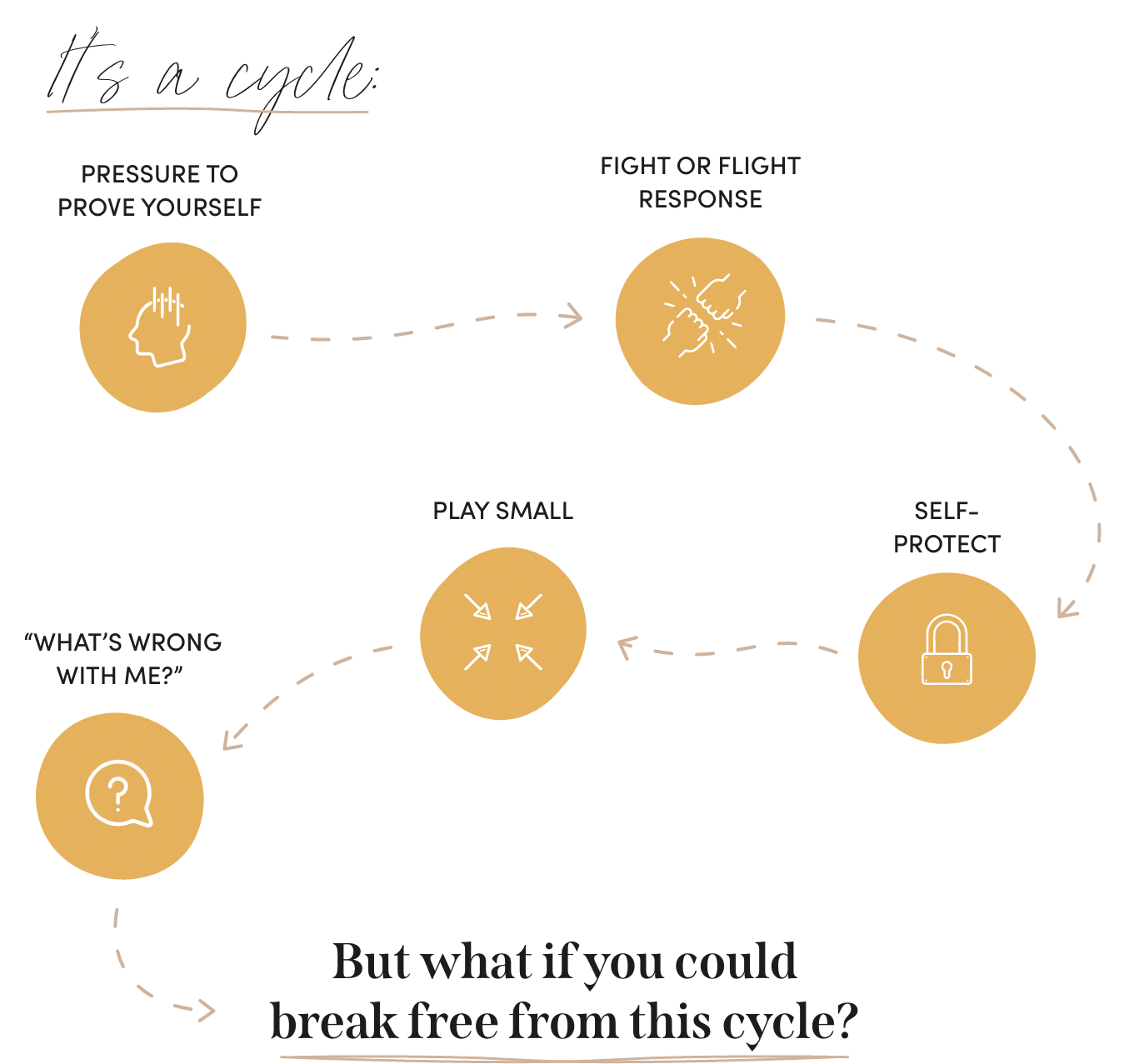 cycle-graphic cycle-graphic